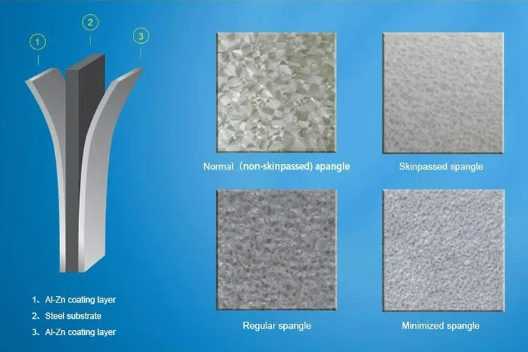 DX52D+Z Galvanized Steel Plate DX52D+Z Galvanized Steel Plate